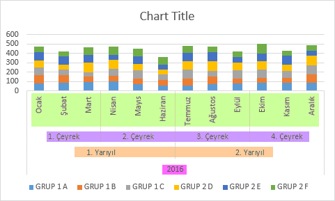 Gruplandırılmış Verilerin Grafiğini Oluştur - Microsoft Excel 4